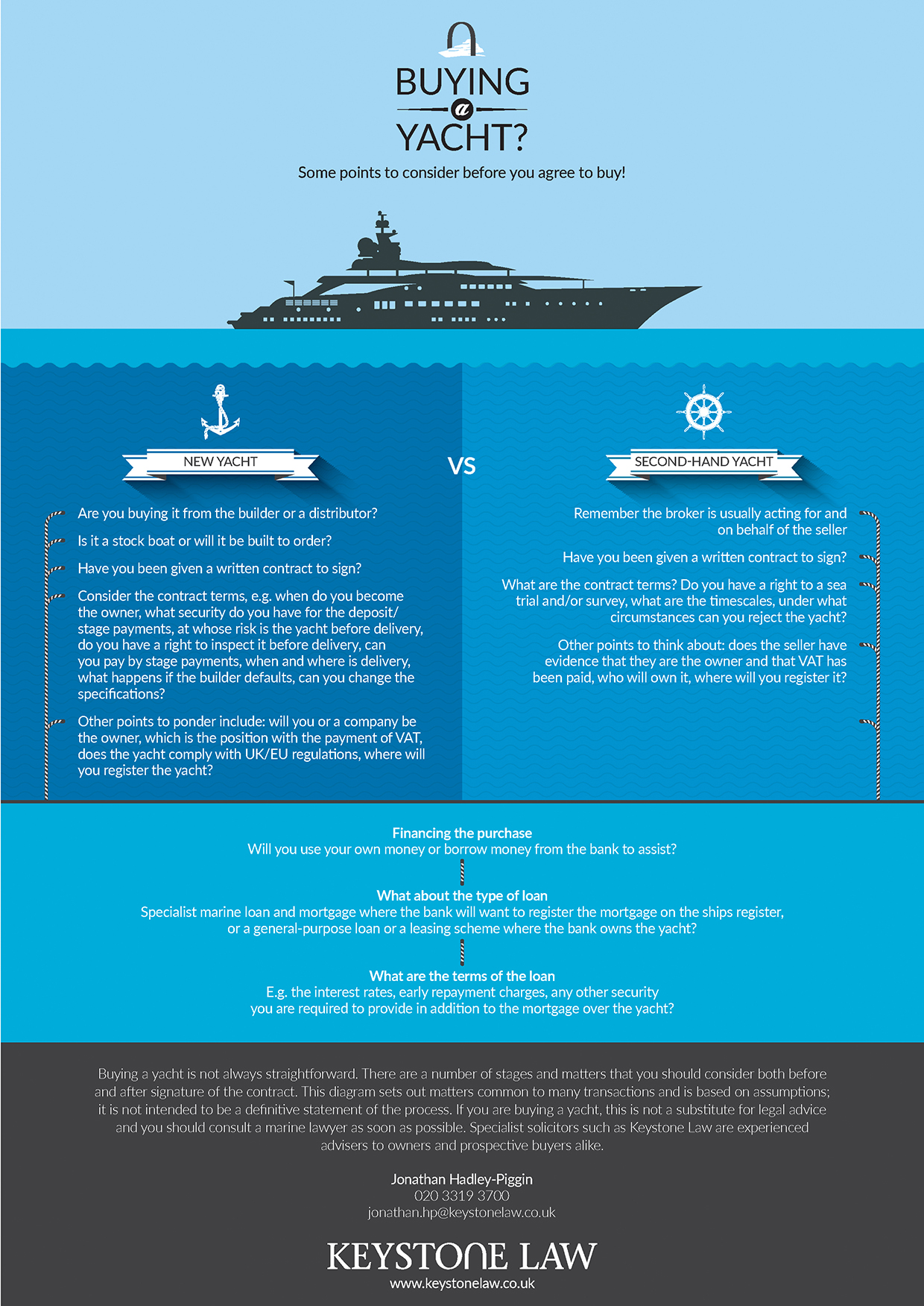 Buying_a_Yacht_Infographic_-_Jonathan_Hadley-Piggin_v02.jpg
