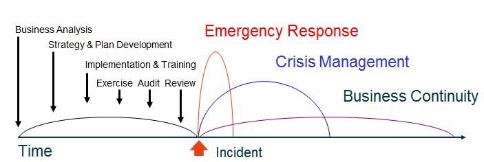 Crisis_management.png